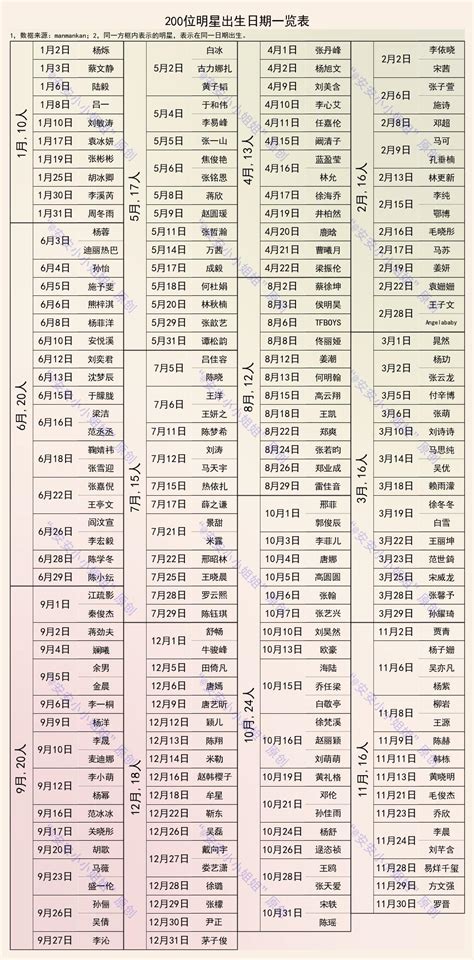 5月2日出生的人|生日書：5月2日出生的人，個性、事業與愛情運